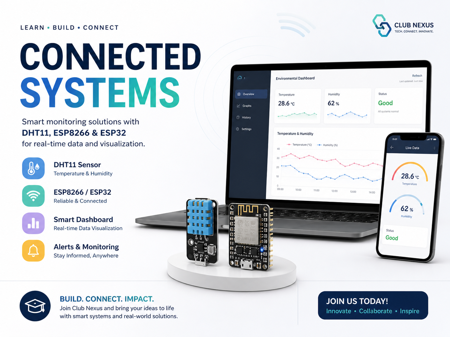 Connected Systems